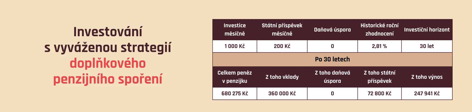 Investování do penzijka s vyváženou strategií