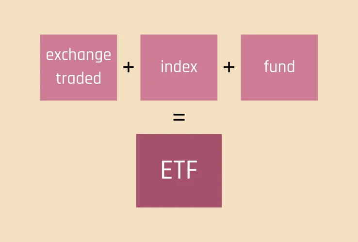 ETF = fond obchodovaný na burze