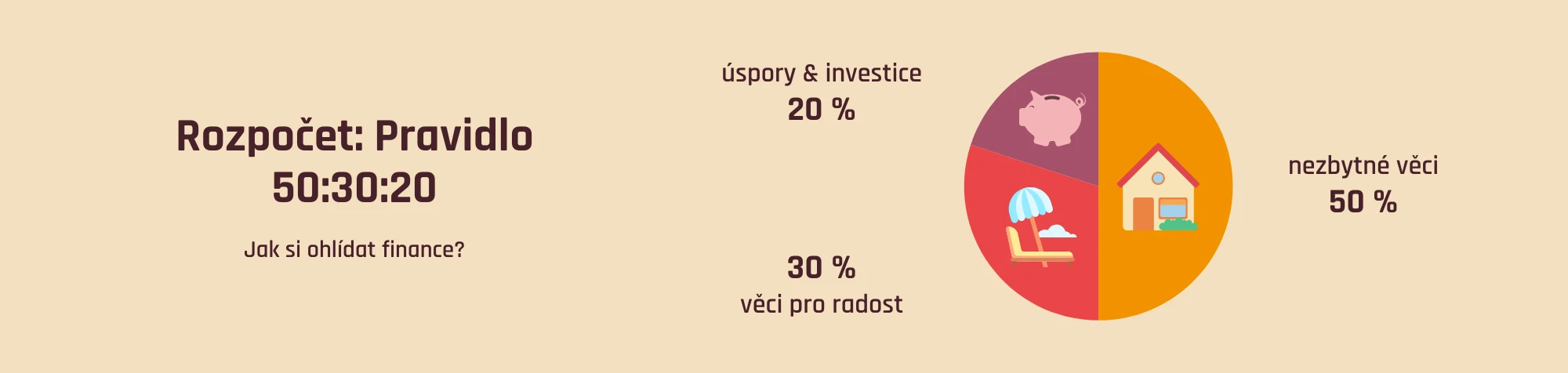 Jak na rozpočet? Pravidlo 50:30:20