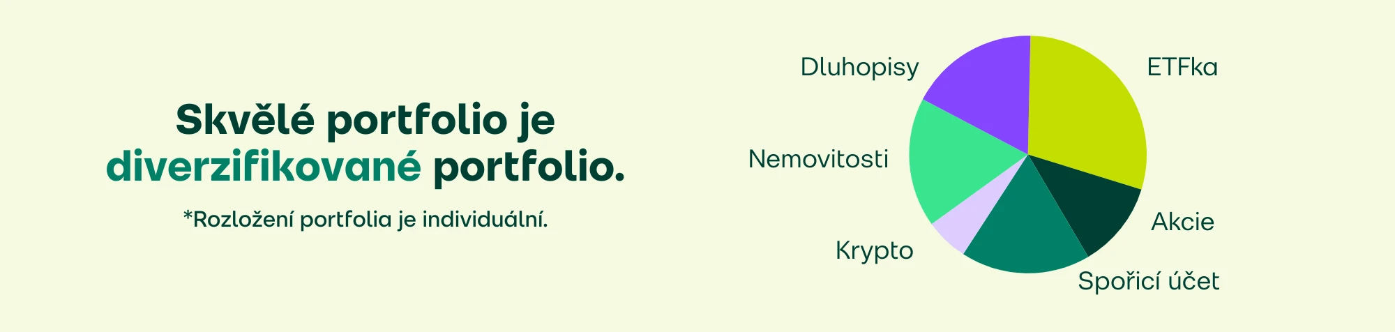 Diverzifikace portfolia