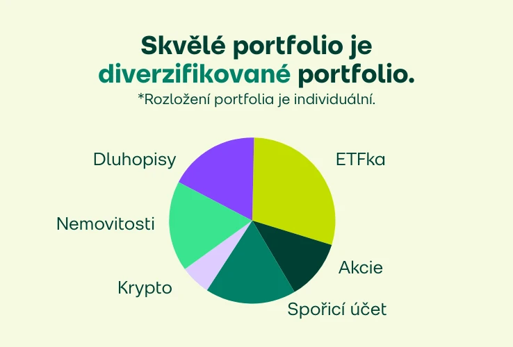 Diverzifikace portfolia