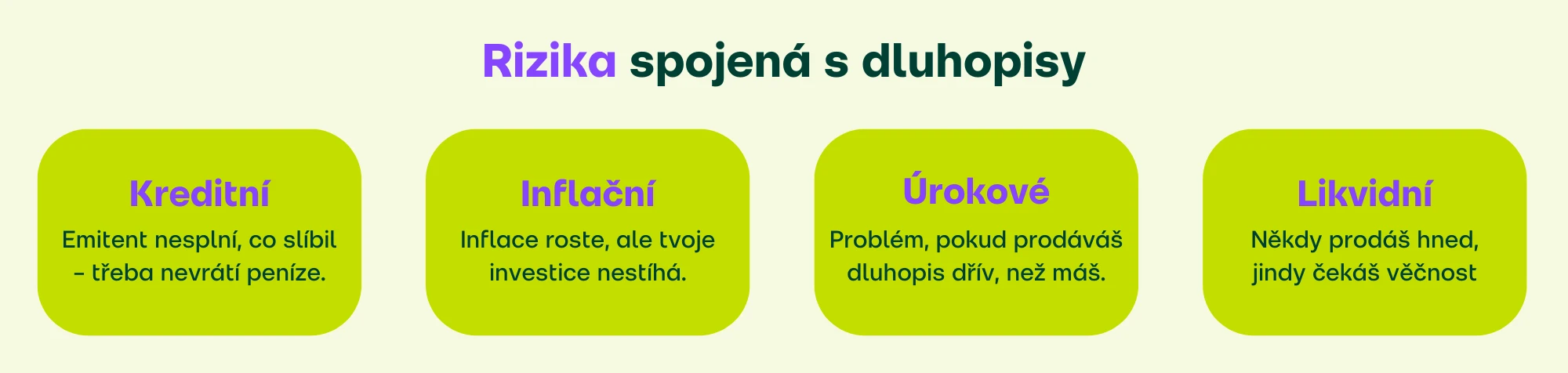 Rizika spojená s dluhopisy