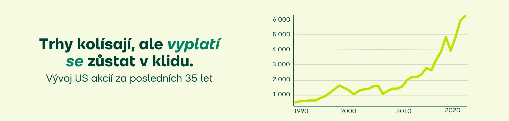 Diverzifikované investice v dlouhém horizontu rostou