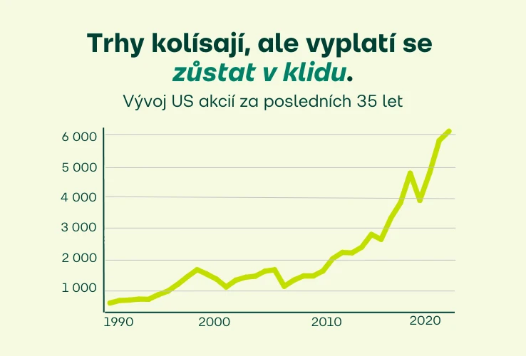 Diverzifikované investice v dlouhém horizontu rostou