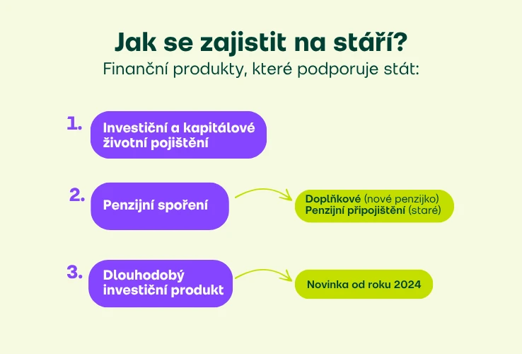 Jak se zajistit na stáří - finanční produkty podporované státem