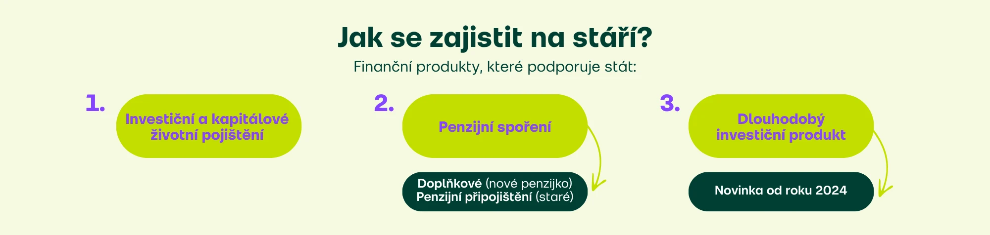 Jak se zajistit na stáří - finanční produkty podporované státem